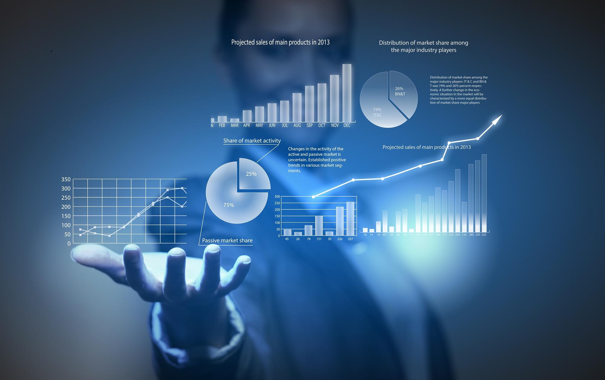 Data Cleansing and Segmentation